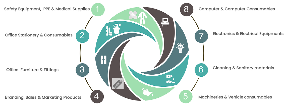 indirect-spend-category